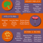 Clean-Food-Chart